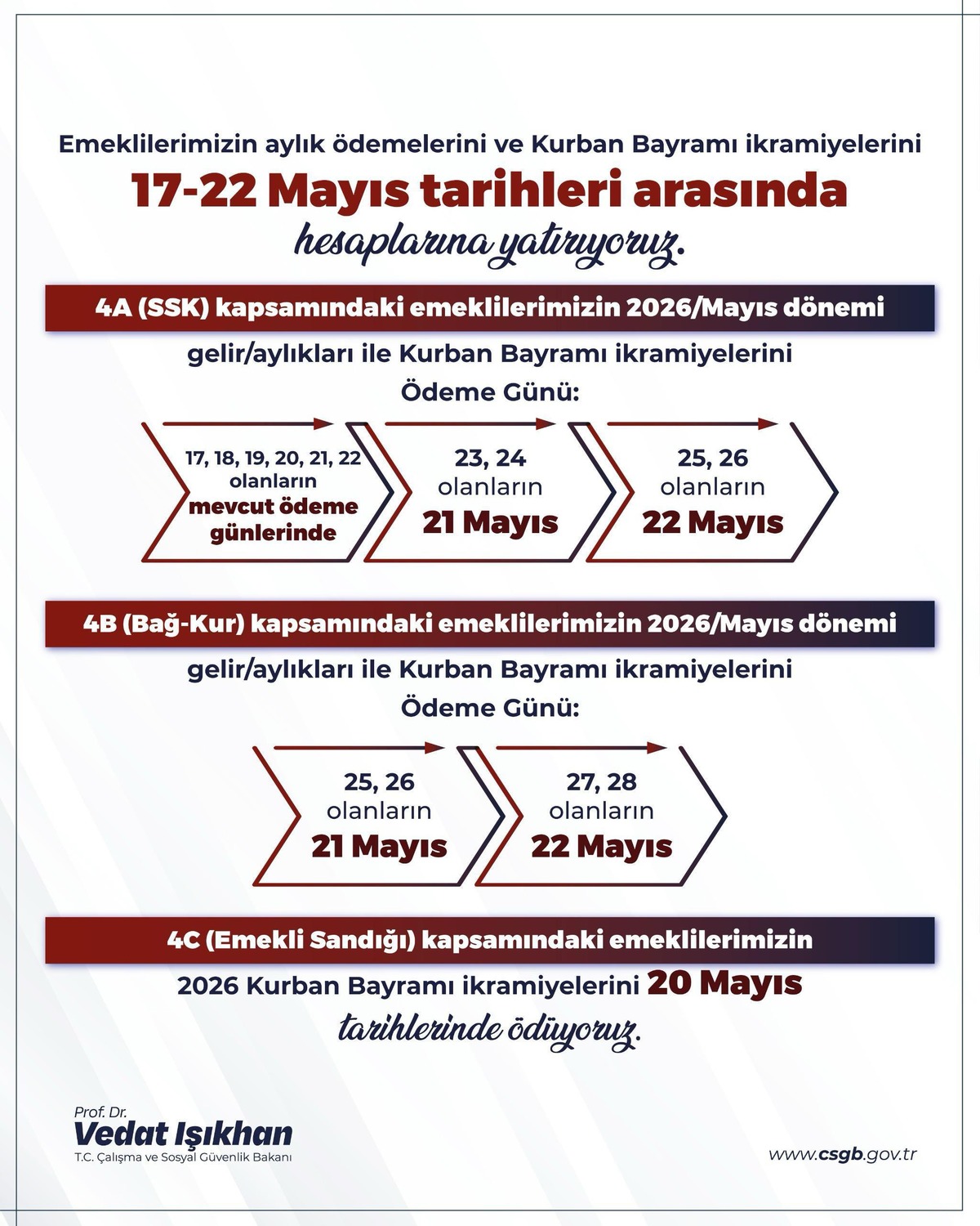 2026 Kurban Bayramı emekli ikramiyesi &ouml;deme tarihi belli oldu, G&ouml;rsel 1