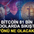 Bitcoin 81 bin dolarda sıkıştı: Y&ouml;n&uuml; ne olacak?