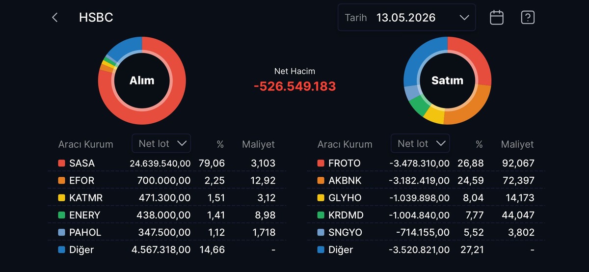 HSBC nin en &ccedil;ok alım satım yaptığı hisseler, G&ouml;rsel 4