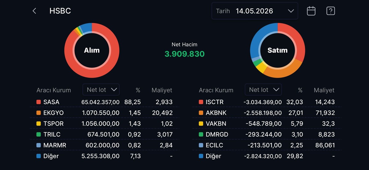 HSBC nin en &ccedil;ok alım satım yaptığı hisseler, G&ouml;rsel 3