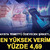 Mayısta temett&uuml; &ouml;deyecek şirketler: En y&uuml;ksek verim y&uuml;zde 4,69