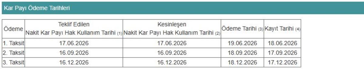 Bim de %100 bedelsiz sonrası yeni temett&uuml; tutarı a&ccedil;ıklandı, G&ouml;rsel 2