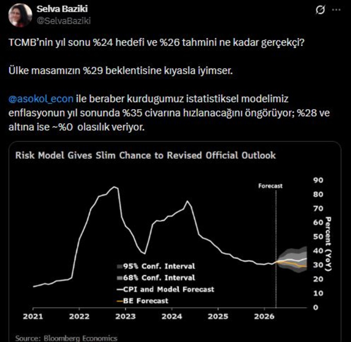 TCMB enflasyon hedefi i&ccedil;in &ccedil;arpıcı yorum: "İhtimal y&uuml;zde 0", G&ouml;rsel 1