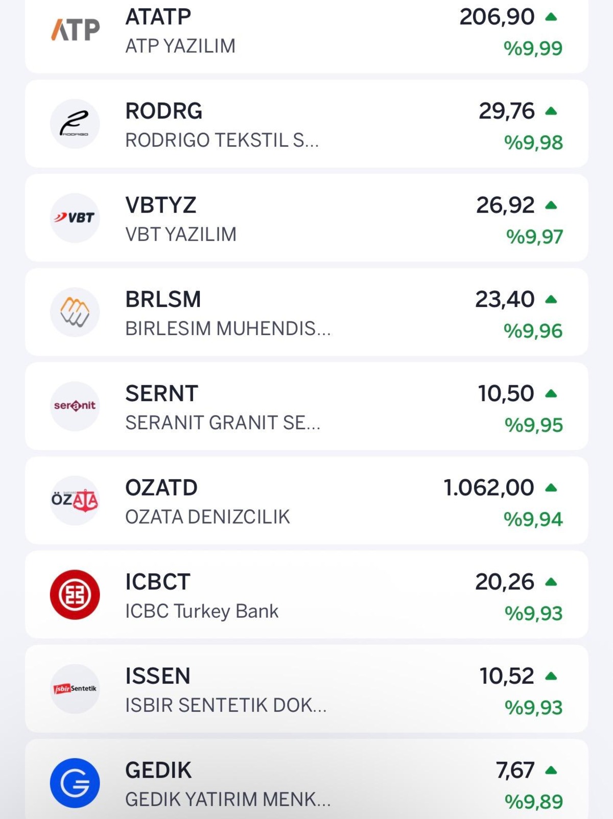 Borsa düşerken tavan olan hisseler belli oldu, Görsel 1