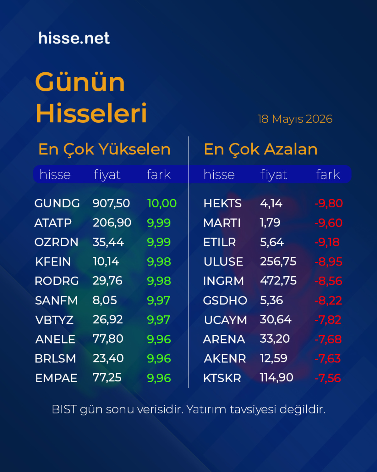 Piyasalarda gün sonu: Borsa, altın ve dolar son durum (22 Mayıs 2026), Görsel 2
