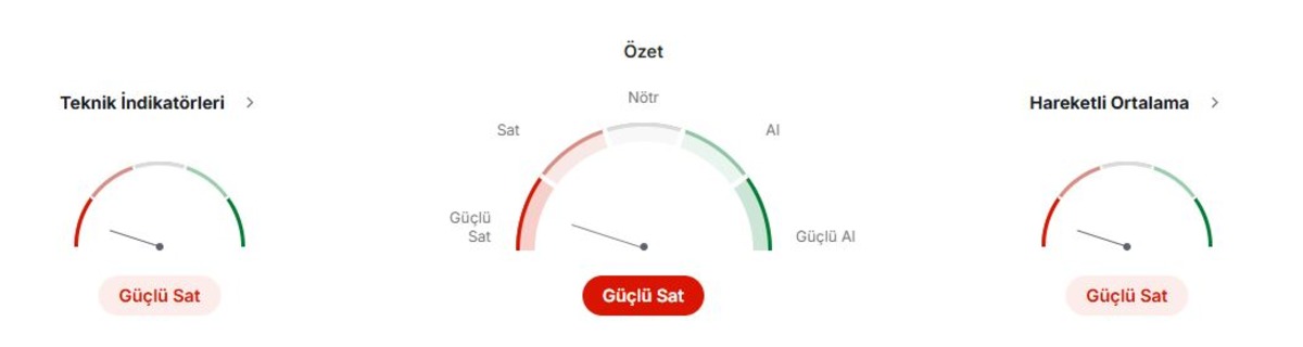 OYAKC hissesi y&uuml;kselecek mi d&uuml;şecek mi? Araştırmalara g&ouml;re kritik seviyeler, G&ouml;rsel 1