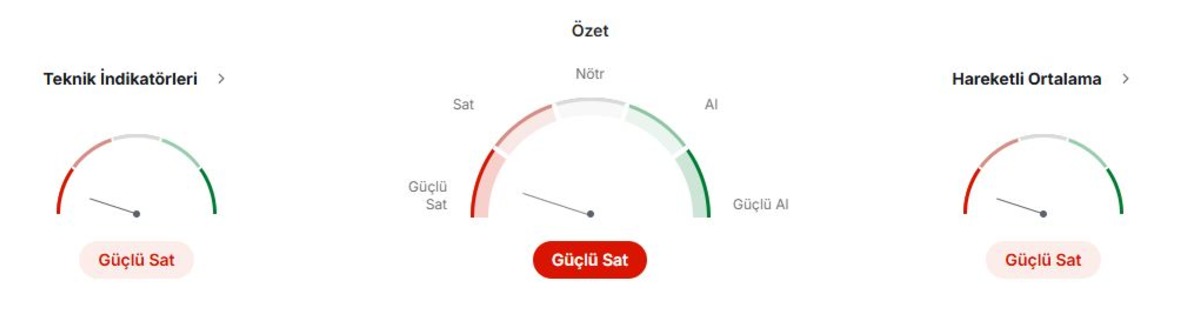 FROTO neden düştü? İşte 5 kritik sebep, Görsel 1