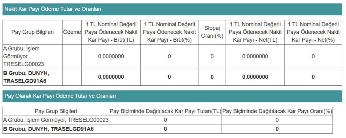 DUNYH temett&uuml; kararını KAP a bildirdi, G&ouml;rsel 1