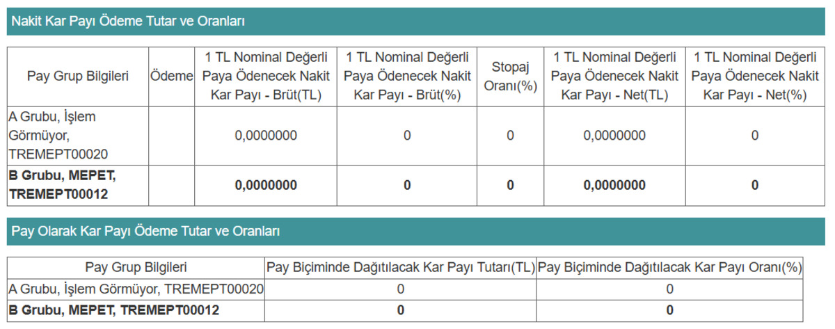 MEPET kar payı kararını paylaştı: Temettü dağıtmayacak, Görsel 1