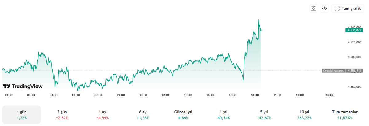 Altın mı gümüş mü? Wall Street devleri safını seçti, hedefler uçuştu!, Görsel 1