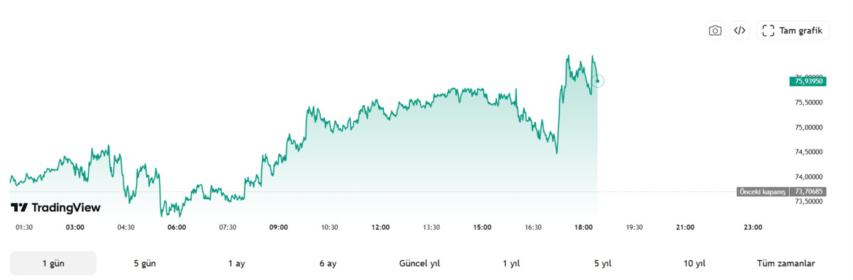 Altın mı gümüş mü? Wall Street devleri safını seçti, hedefler uçuştu!, Görsel 2