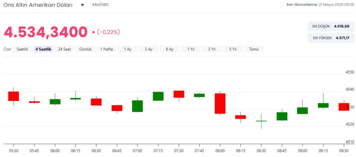 Önce 4 bin sonra 10 bin dolar! Altın kahininden çarpıcı tahmin, Görsel 3