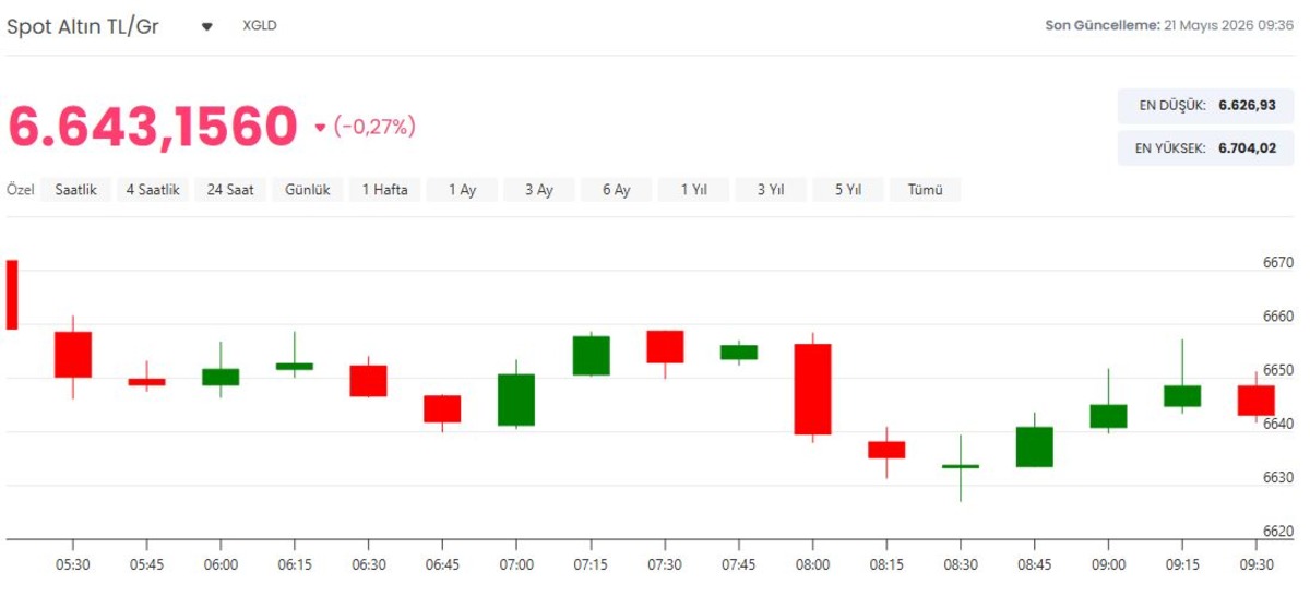 Önce 4 bin sonra 10 bin dolar! Altın kahininden çarpıcı tahmin, Görsel 4