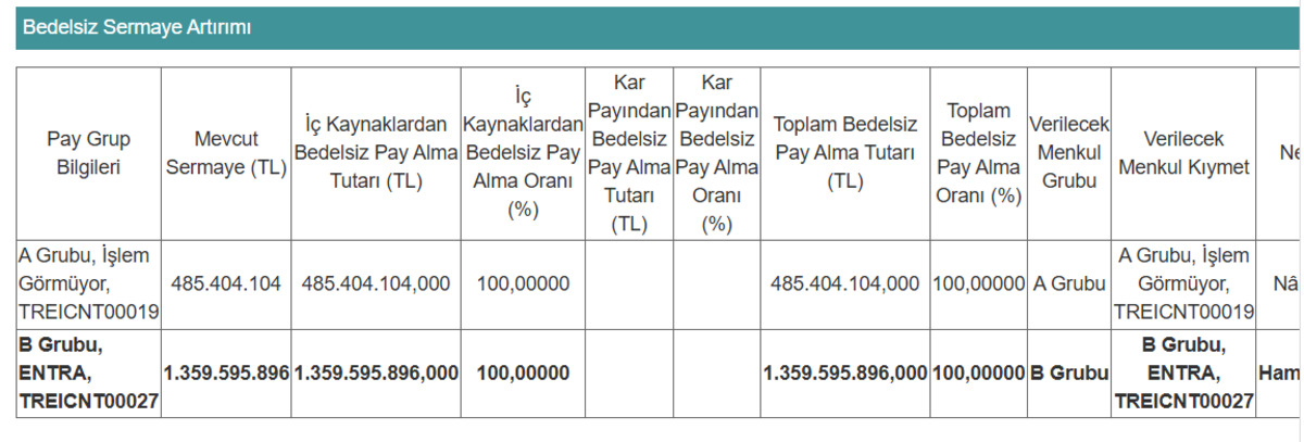 Ic Enterra (ENTRA) bedelsiz sermaye artırımı yapacak, G&ouml;rsel 1