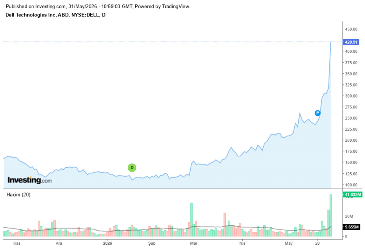 Trump ın Gidin ve bir tane alın dediği hisse rekor kırdı!, Görsel 2