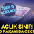 A&ccedil;lık sınırı ile asgari &uuml;cret arasındaki fark 7 bin TL'yi aştı!