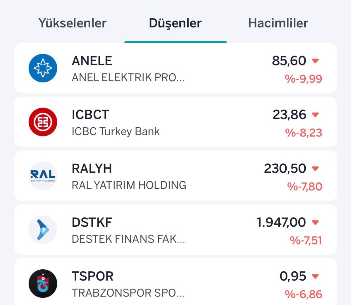 Borsa yükselirken tavan ve taban olan hisseler belli oldu, Görsel 2