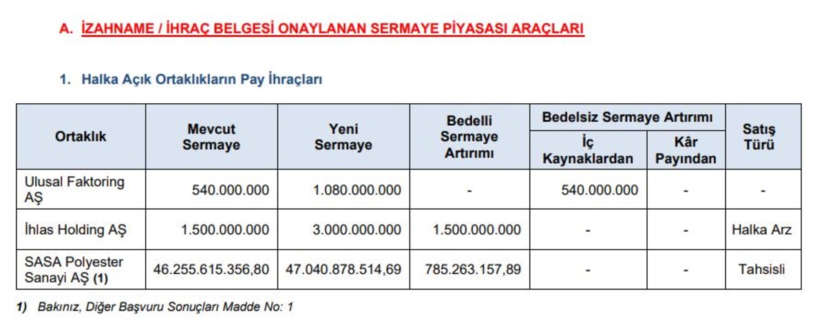 SPK dan SASA dahil 3 şirketin sermaye artırımına onay!, G&ouml;rsel 1