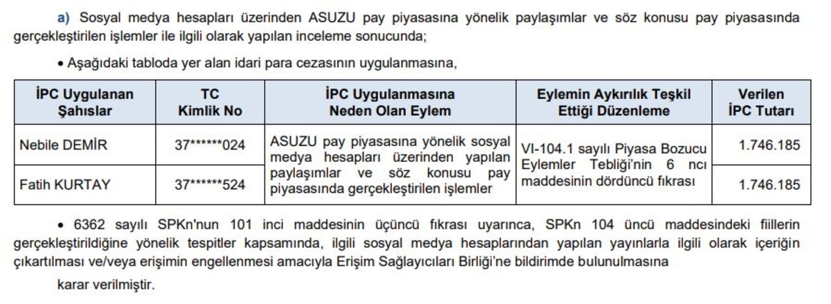 SPK dan 9,1 milyon TL lik ceza kararı! Yeni yaptırımlar a&ccedil;ıklandı, G&ouml;rsel 1