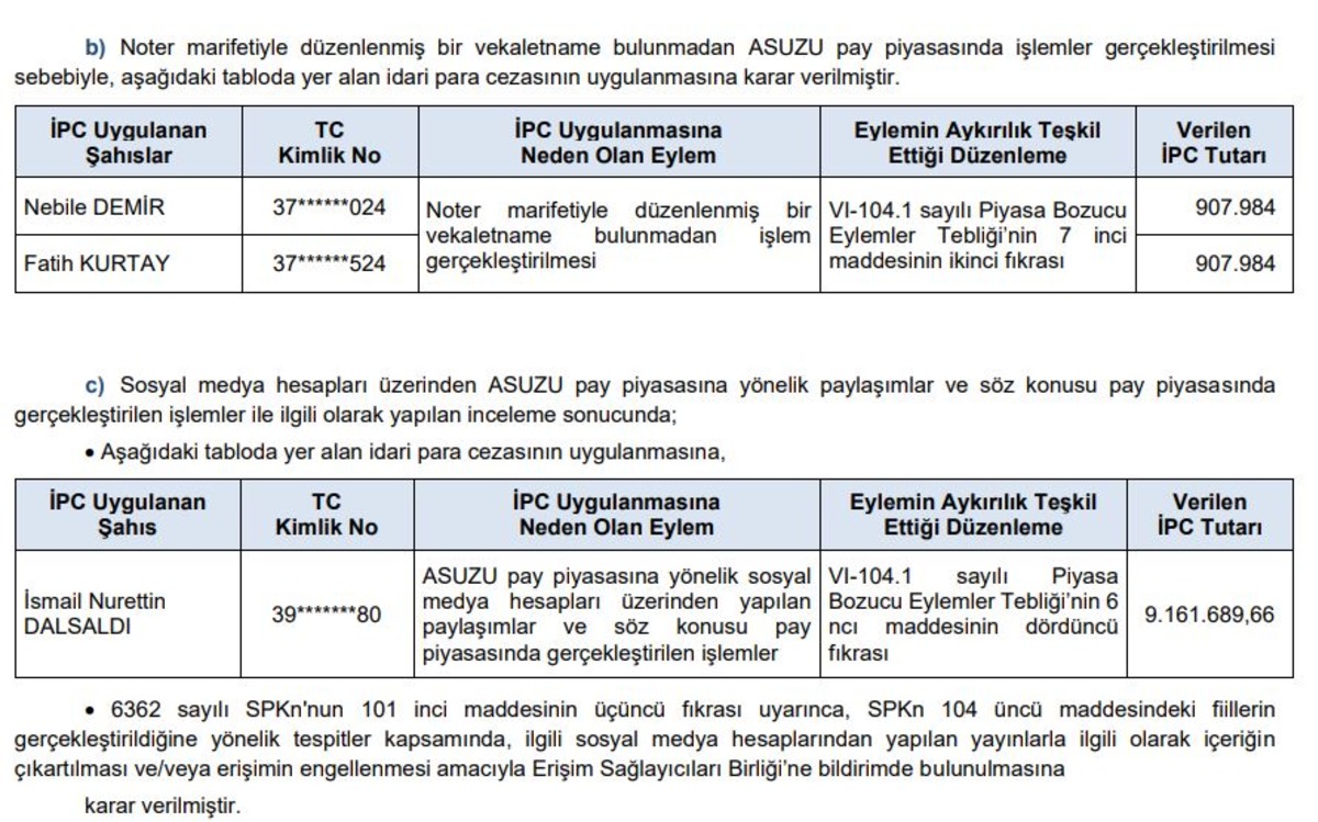 SPK dan 9,1 milyon TL lik ceza kararı! Yeni yaptırımlar a&ccedil;ıklandı, G&ouml;rsel 2