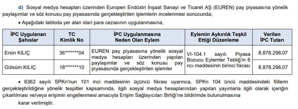 SPK dan 9,1 milyon TL lik ceza kararı! Yeni yaptırımlar a&ccedil;ıklandı, G&ouml;rsel 3
