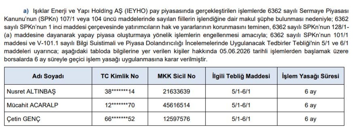 SPK dan 9,1 milyon TL lik ceza kararı! Yeni yaptırımlar a&ccedil;ıklandı, G&ouml;rsel 4