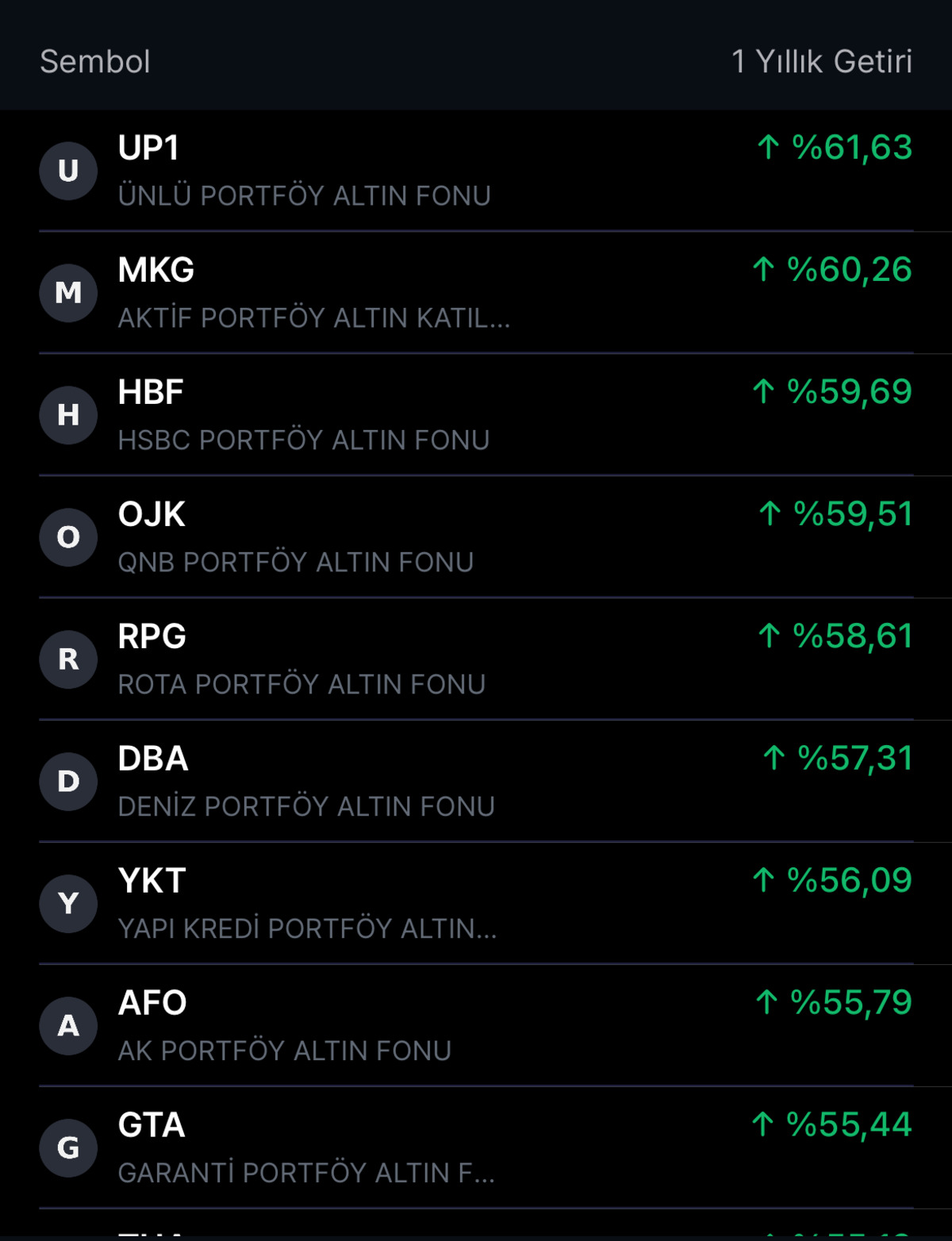 Adı altın ama elle tutulmuyor! Getiriler %50 yi aştı, Görsel 1
