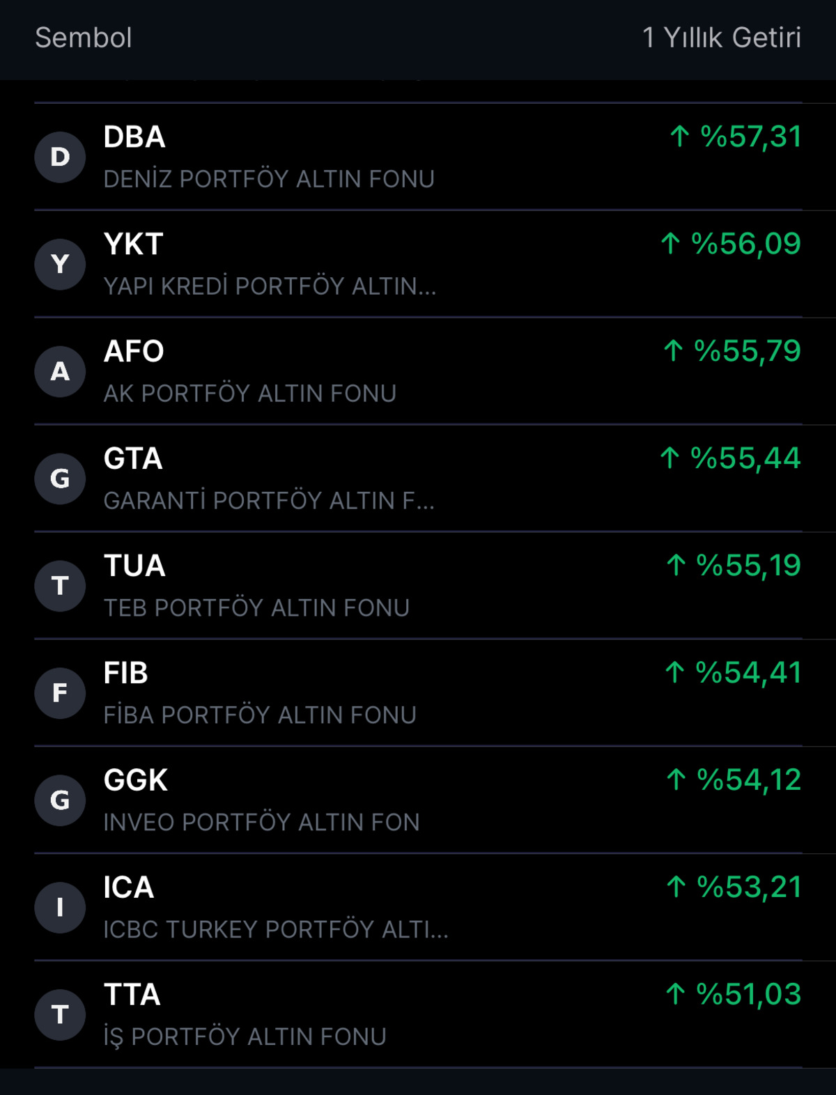 Adı altın ama elle tutulmuyor! Getiriler %50 yi aştı, Görsel 2