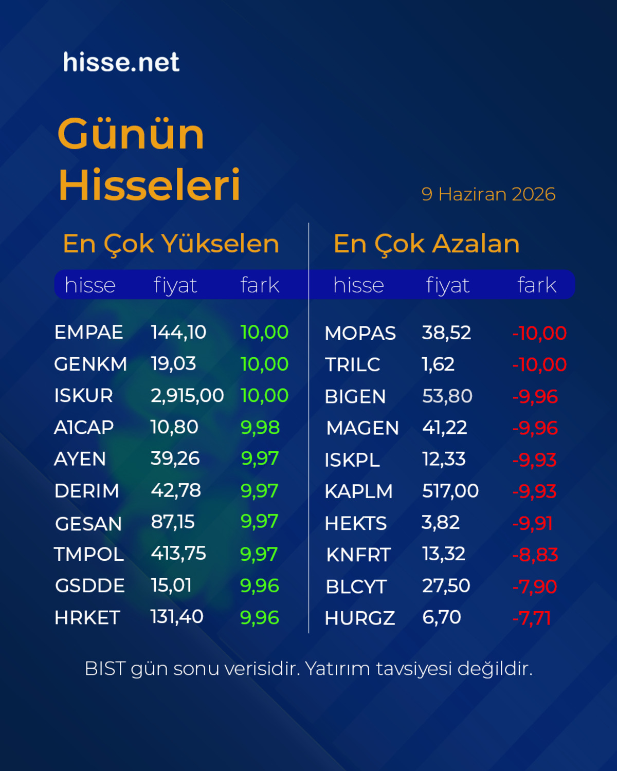 Piyasalarda gün sonu: Borsa, altın ve dolar son durum (9 Haziran 2026), Görsel 1