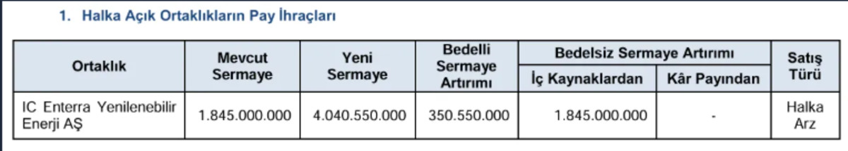 SPK’dan yeni halka arz onayı: Beta Enerji Borsa İstanbul’a geliyor, Görsel 1