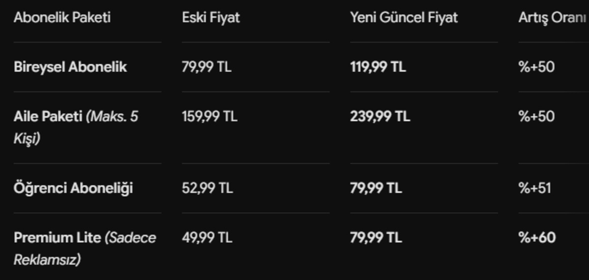 YouTube Türkiye’de yüzde 60 a yakın zam yaptı, Görsel 2