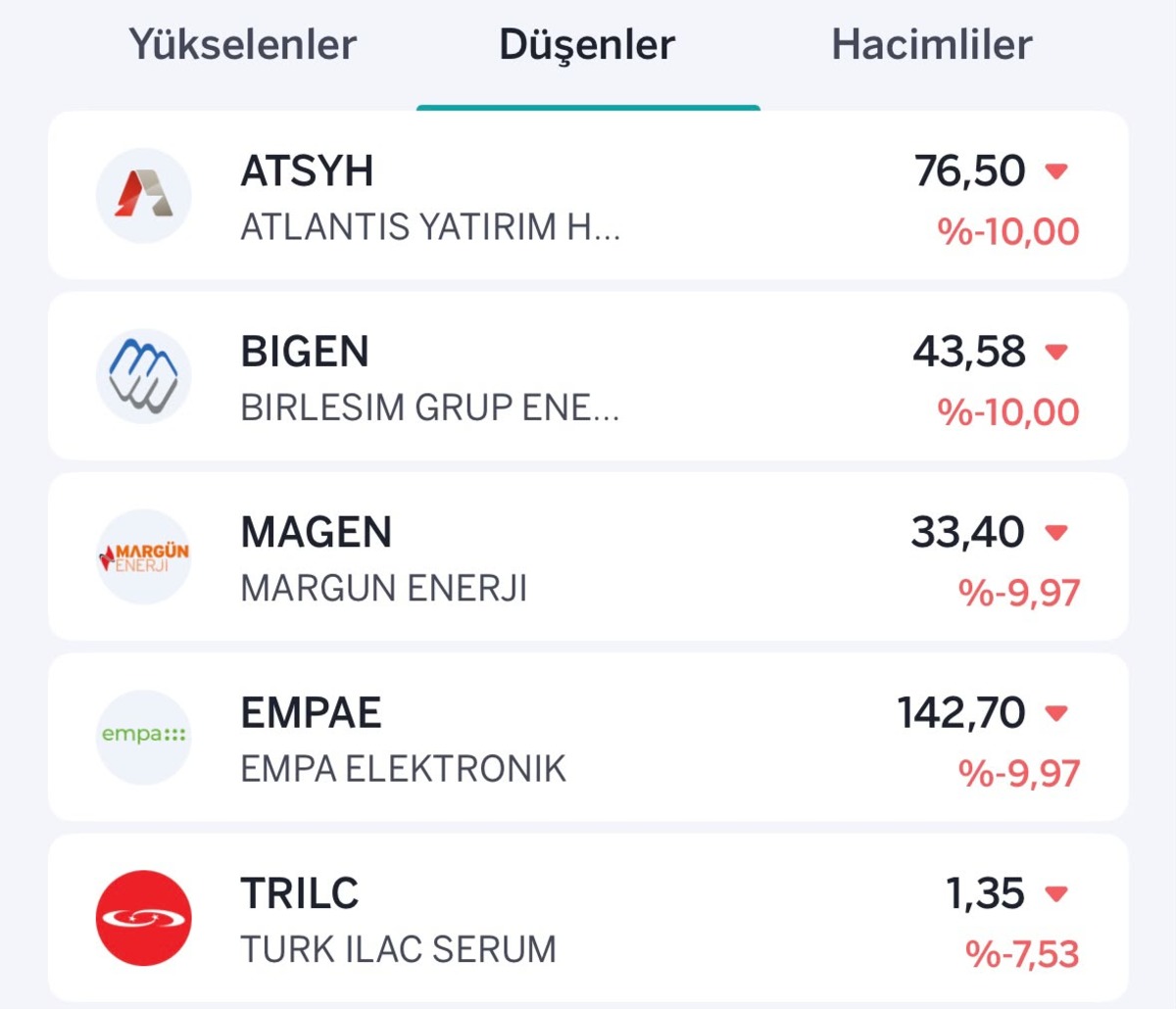 Borsada yükselen ve düşen ilk 5 hisse belli oldu, Görsel 2