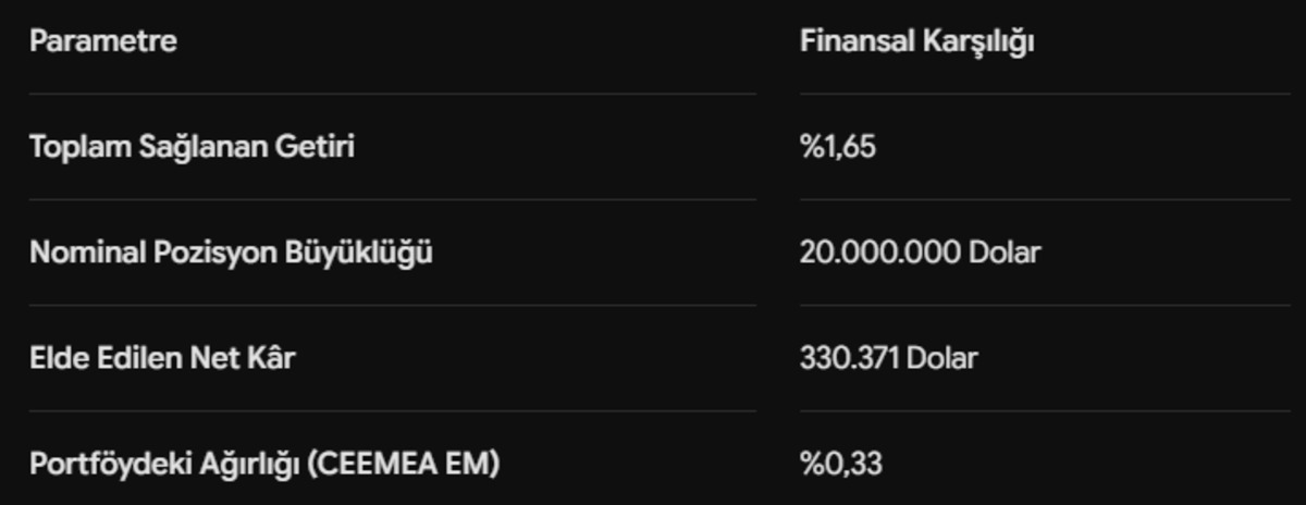 Küresel devden Türkiye kararı: Dolar/TL pozisyonu kapatıldı, Görsel 4