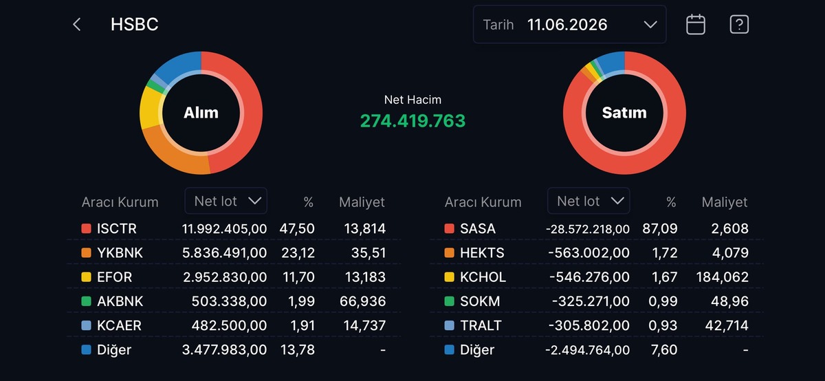 HSBC nin en çok alım satım yaptığı hisseler, Görsel 22