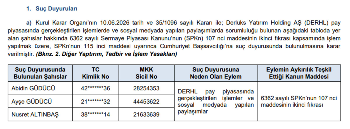 SPK’dan o aracı kuruma 2 yıl işlem yasağı geldi, Görsel 1