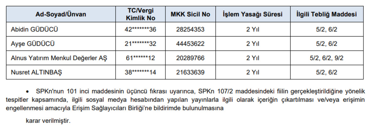 SPK’dan o aracı kuruma 2 yıl işlem yasağı geldi, Görsel 2