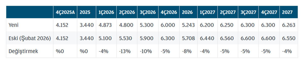 JP Morgan&rsquo;dan &ccedil;arpıcı rapor: Altın en y&uuml;ksek seviyeyi g&ouml;recek mi?, G&ouml;rsel 3