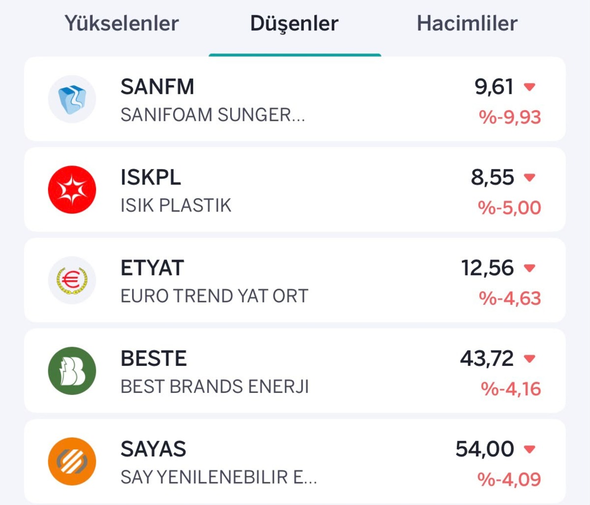 BIST 100 de pozitif seyir: İşte borsada yükselen ve düşen hisseler, Görsel 2