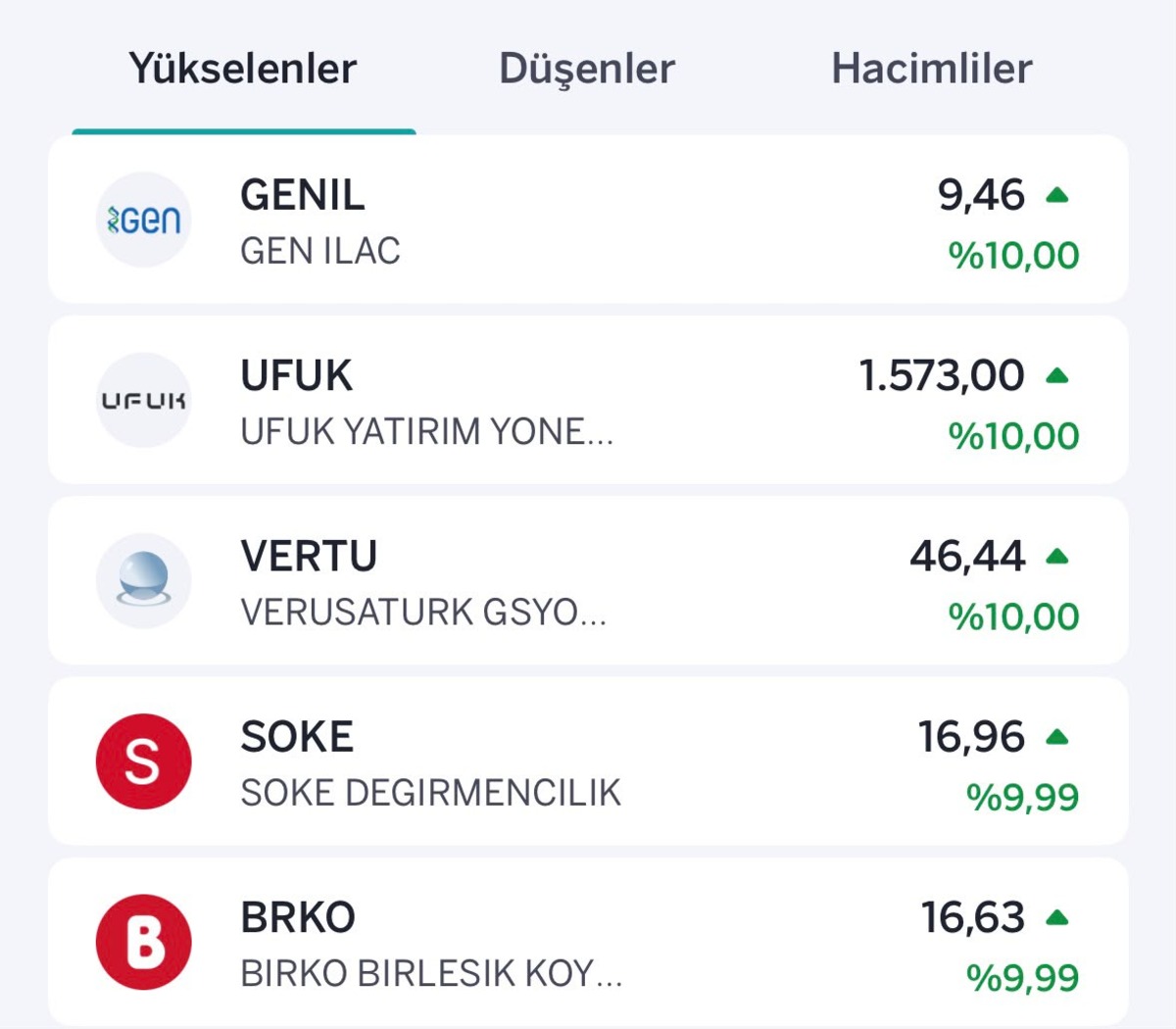 Borsa yükselirken tavan ve taban olan hisseler belli oldu, Görsel 1