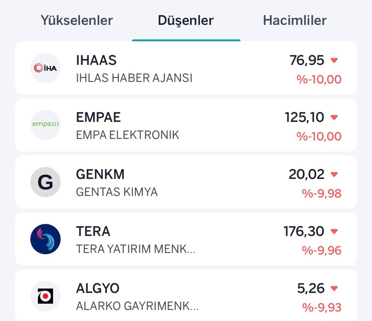Borsa yükselirken tavan ve taban olan hisseler belli oldu, Görsel 2