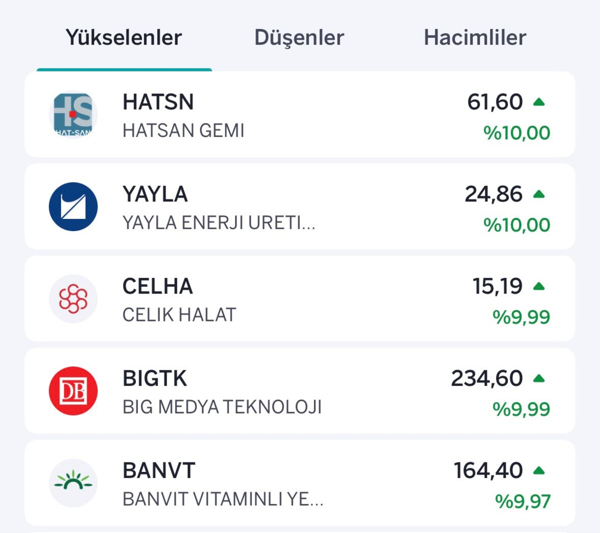 Borsada yön değişti: Yükselen ve düşen hisseler belli oldu, Görsel 1