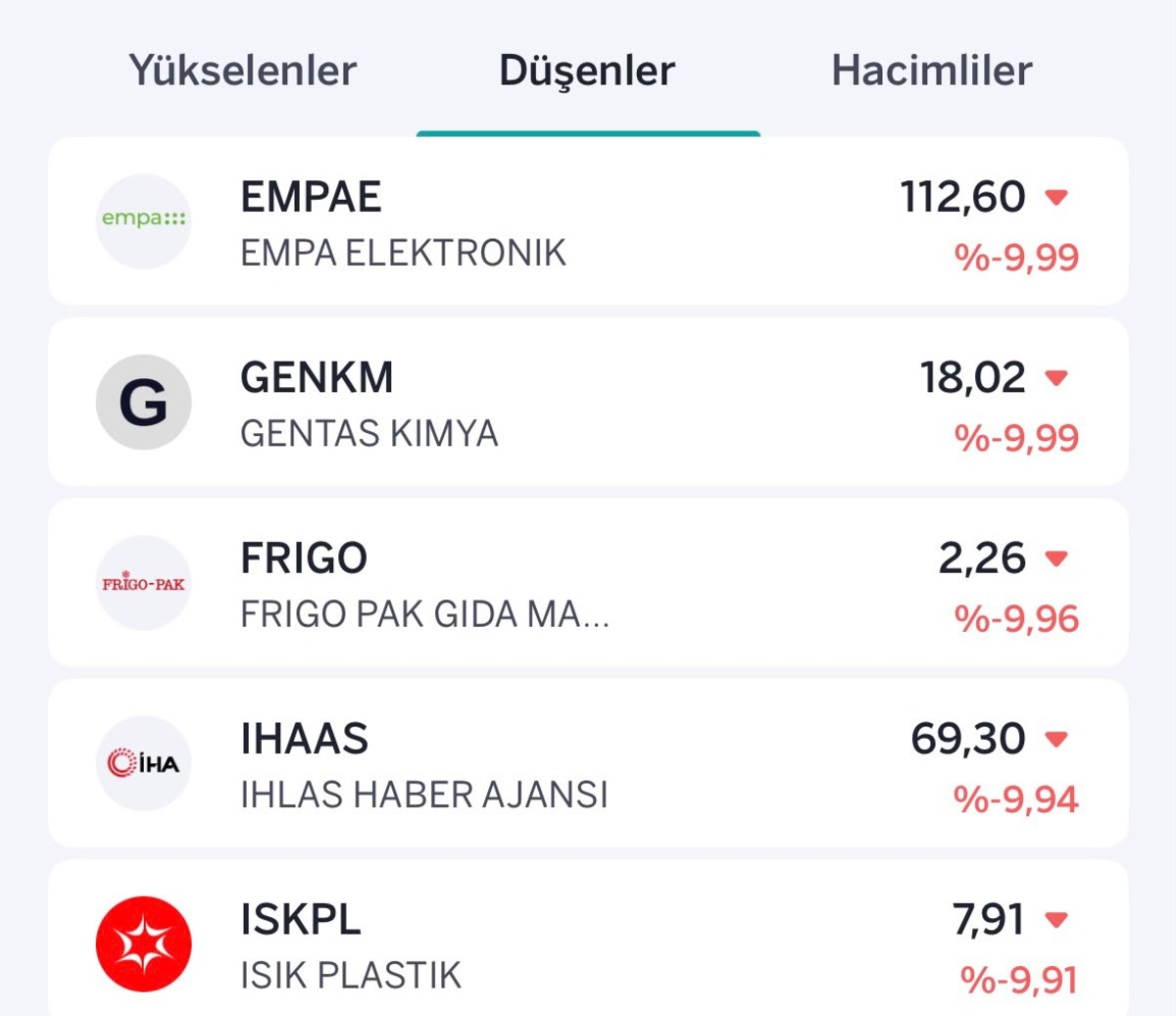 Borsada yön değişti: Yükselen ve düşen hisseler belli oldu, Görsel 2