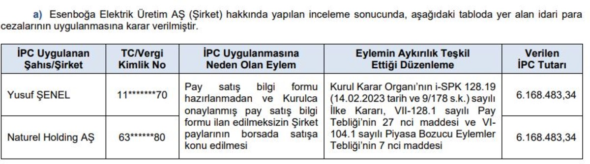 SPK dan peş peşe yaptırımlar! Hem milyonluk ceza hem su&ccedil; duyurusu, G&ouml;rsel 1