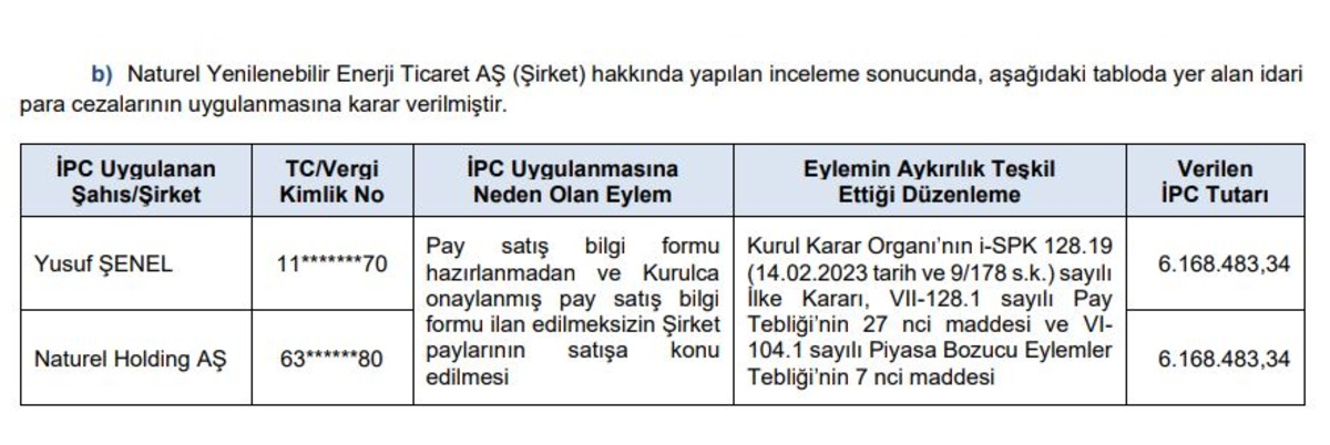 SPK dan peş peşe yaptırımlar! Hem milyonluk ceza hem su&ccedil; duyurusu, G&ouml;rsel 2