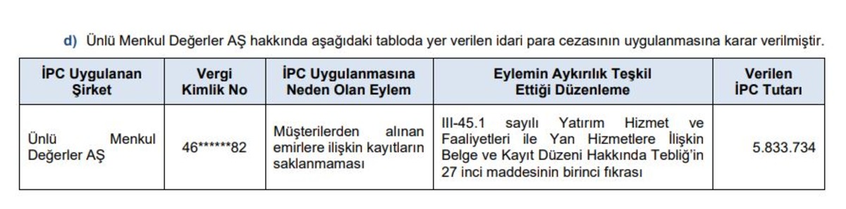 SPK dan peş peşe yaptırımlar! Hem milyonluk ceza hem su&ccedil; duyurusu, G&ouml;rsel 3