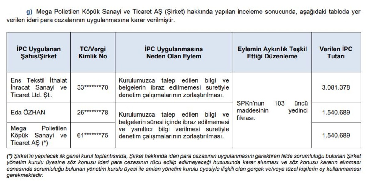 SPK dan peş peşe yaptırımlar! Hem milyonluk ceza hem su&ccedil; duyurusu, G&ouml;rsel 6