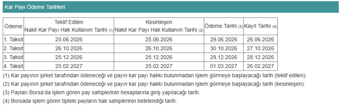 Servet GYO (SRVGY) taksitle temettü ödeyecek, Görsel 1