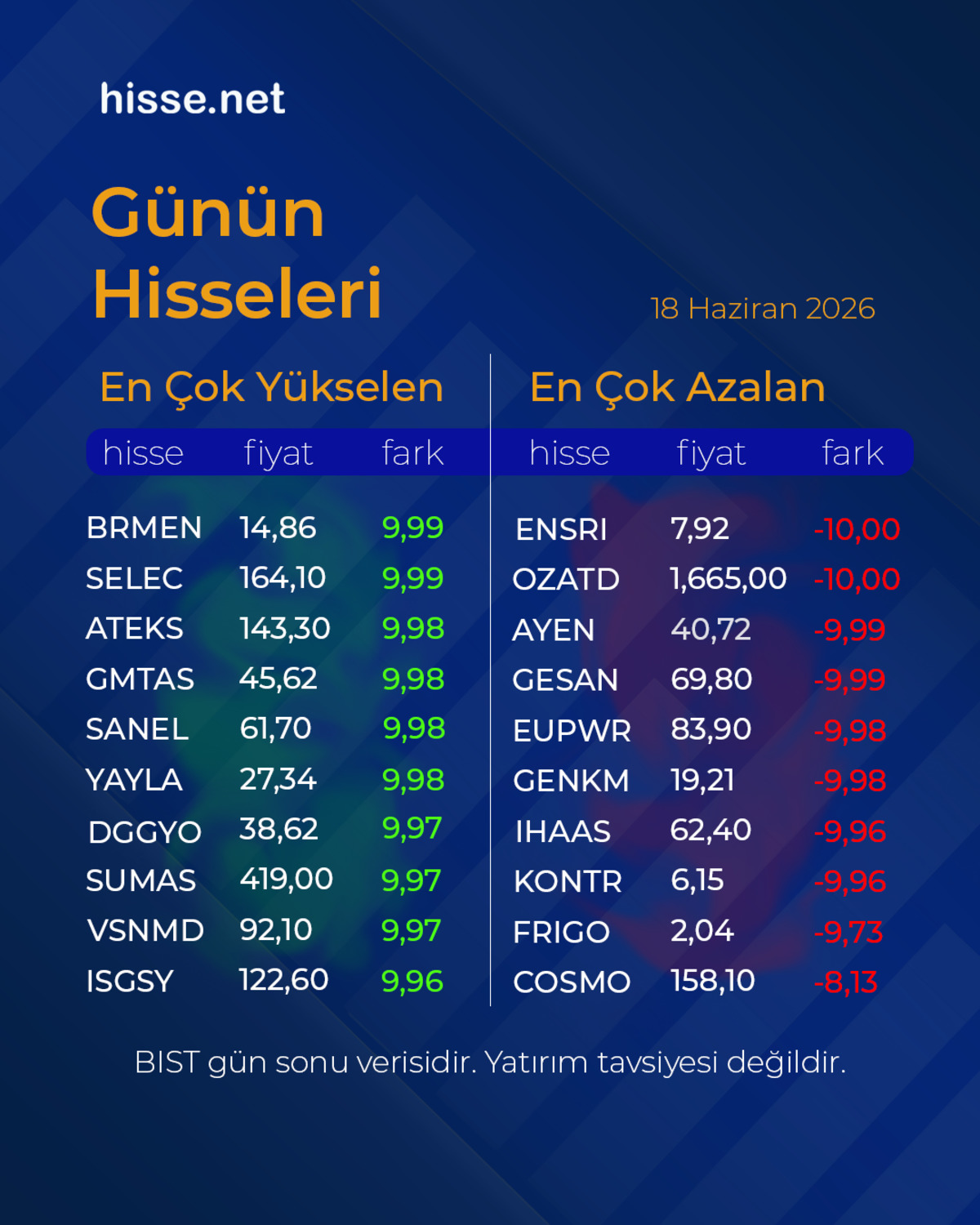 Piyasalarda gün sonu: Borsa, altın ve dolar son durum (18 Haziran 2026), Görsel 1