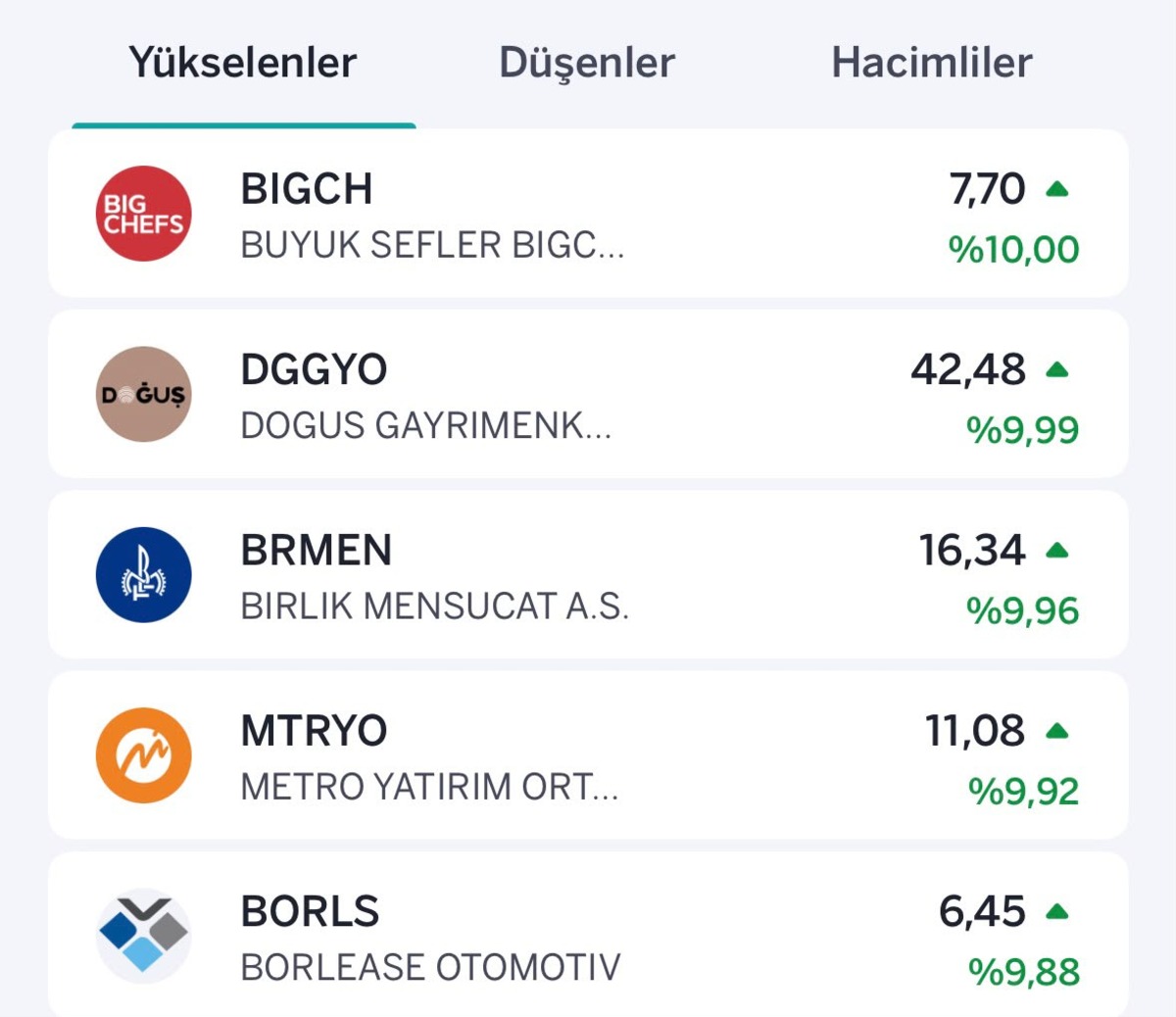 Borsada satış baskısı! İşte en çok yükselen ve düşen hisseler, Görsel 1