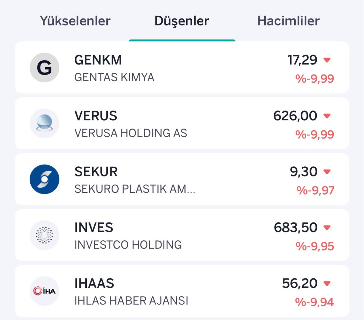 Borsada satış baskısı! İşte en çok yükselen ve düşen hisseler, Görsel 2